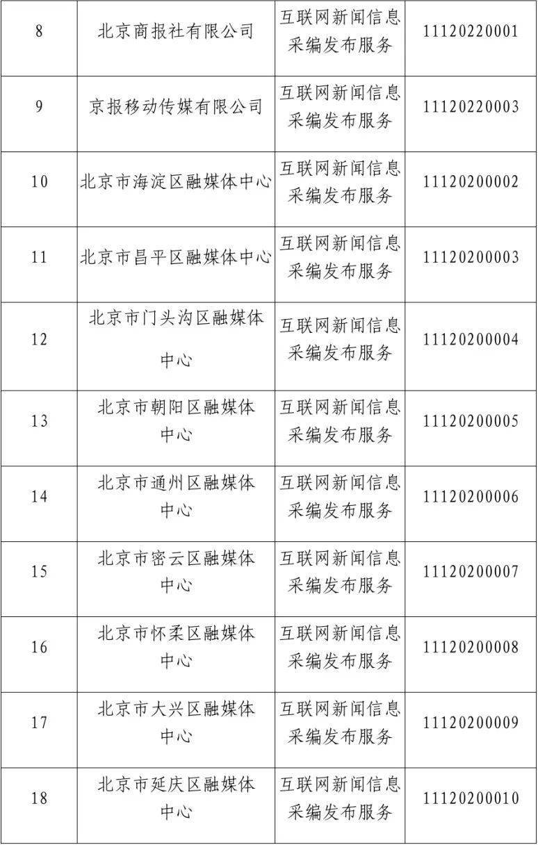 北京市互联网新闻信息服务单位许可信息（截至2025年3月31日）