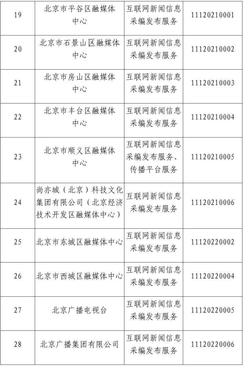 北京市互联网新闻信息服务单位许可信息（截至2025年3月31日）