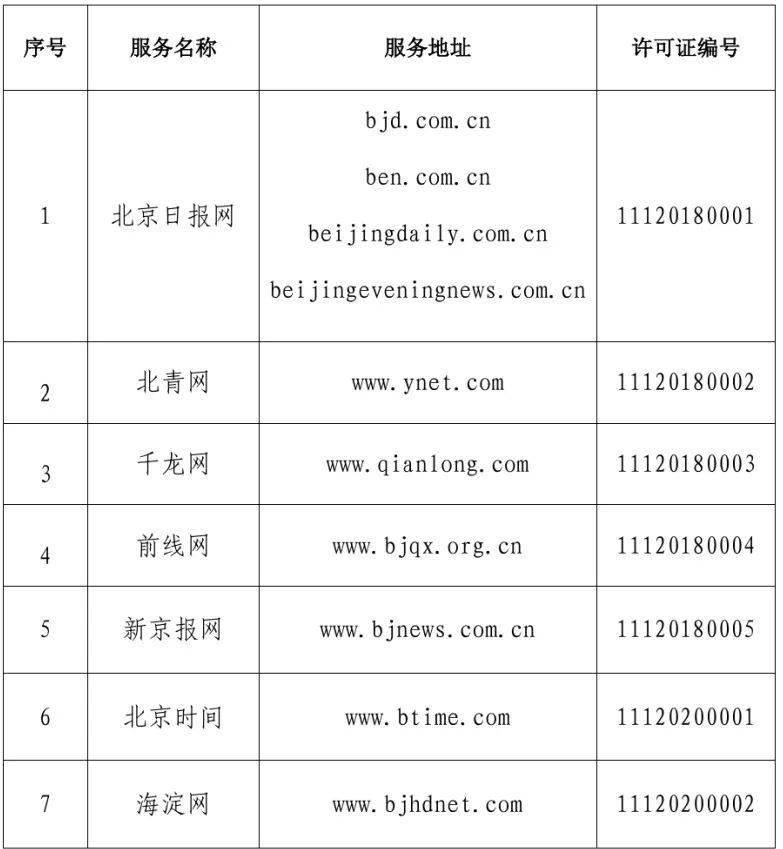 北京市互联网新闻信息服务单位许可信息（截至2025年3月31日）