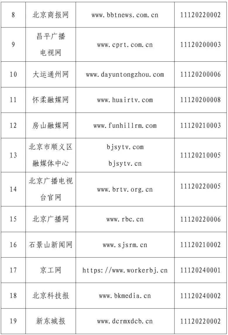 北京市互联网新闻信息服务单位许可信息（截至2025年3月31日）