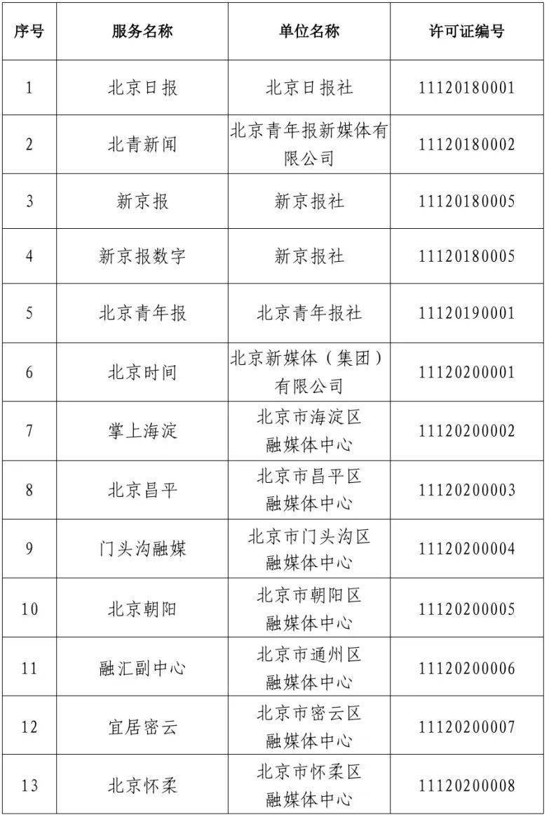 北京市互联网新闻信息服务单位许可信息（截至2025年3月31日）