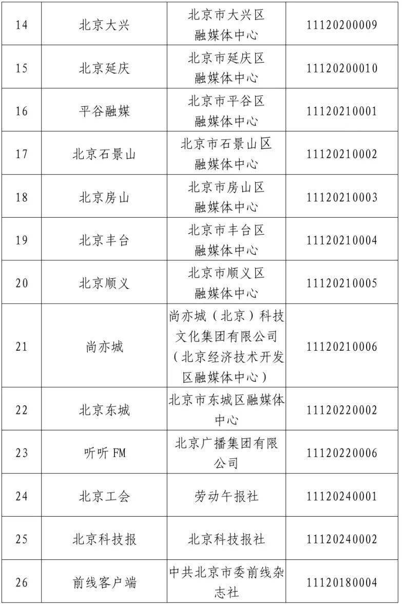 北京市互联网新闻信息服务单位许可信息（截至2025年3月31日）