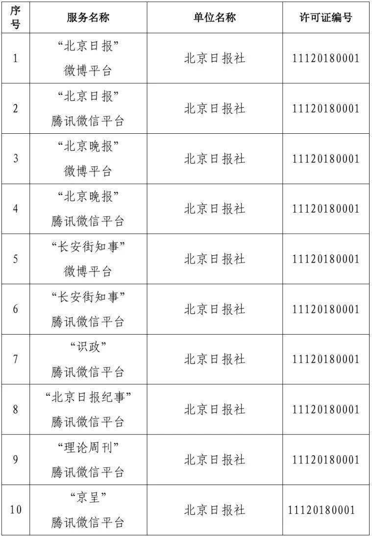 北京市互联网新闻信息服务单位许可信息（截至2025年3月31日）