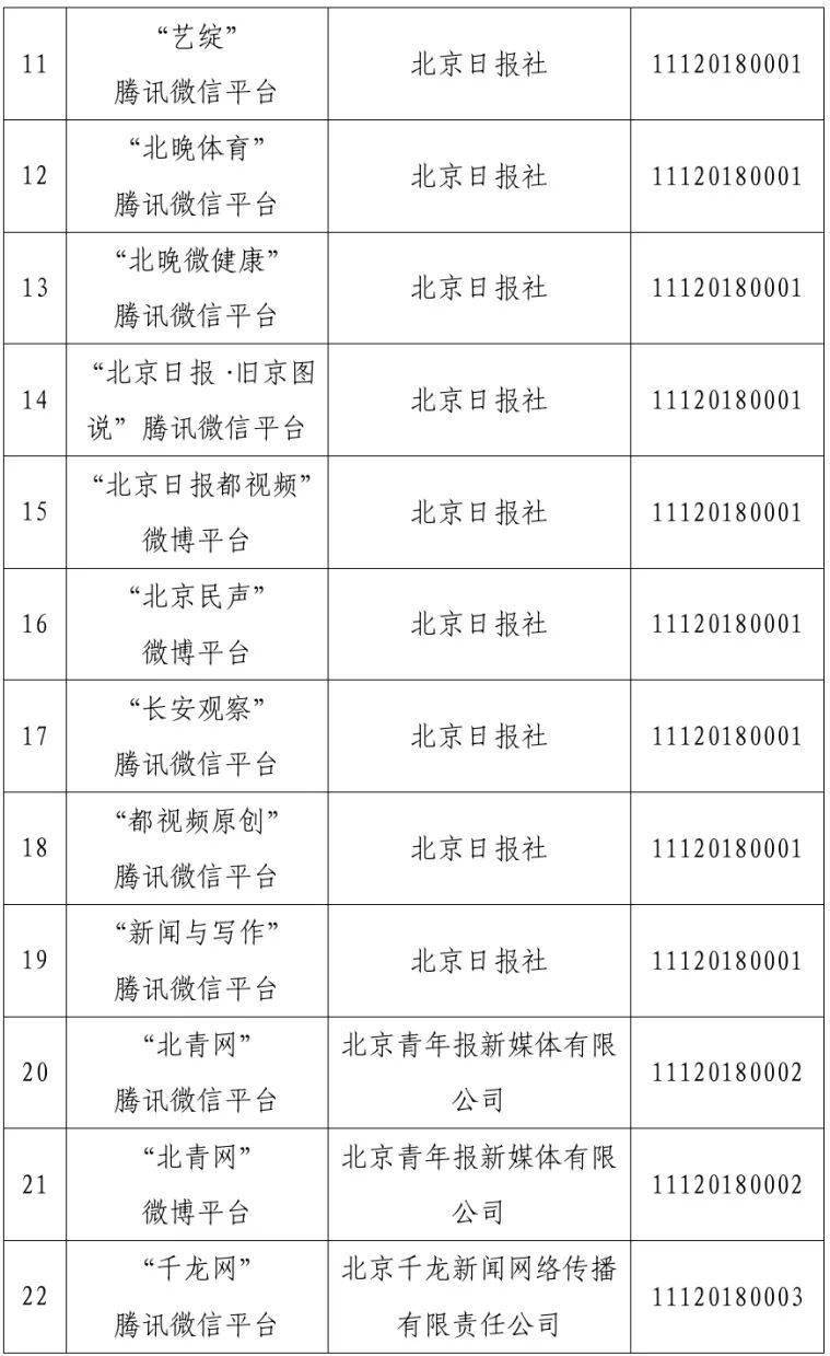 北京市互联网新闻信息服务单位许可信息（截至2025年3月31日）