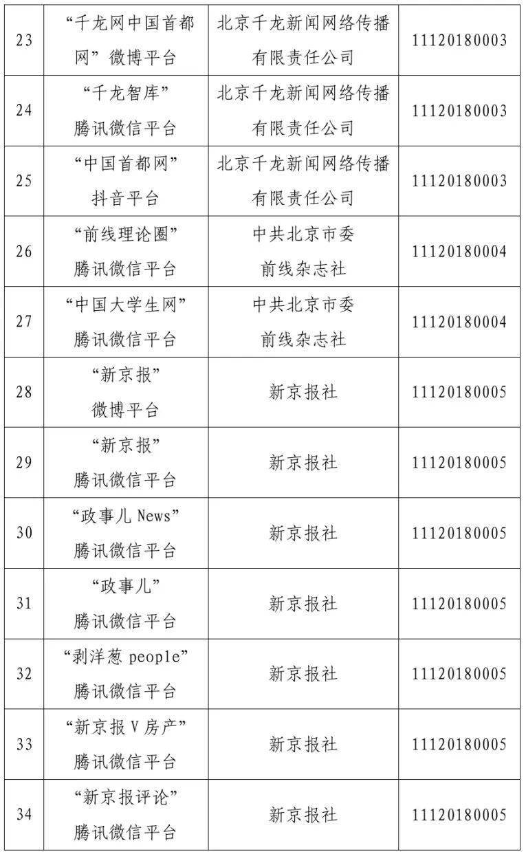 北京市互联网新闻信息服务单位许可信息（截至2025年3月31日）