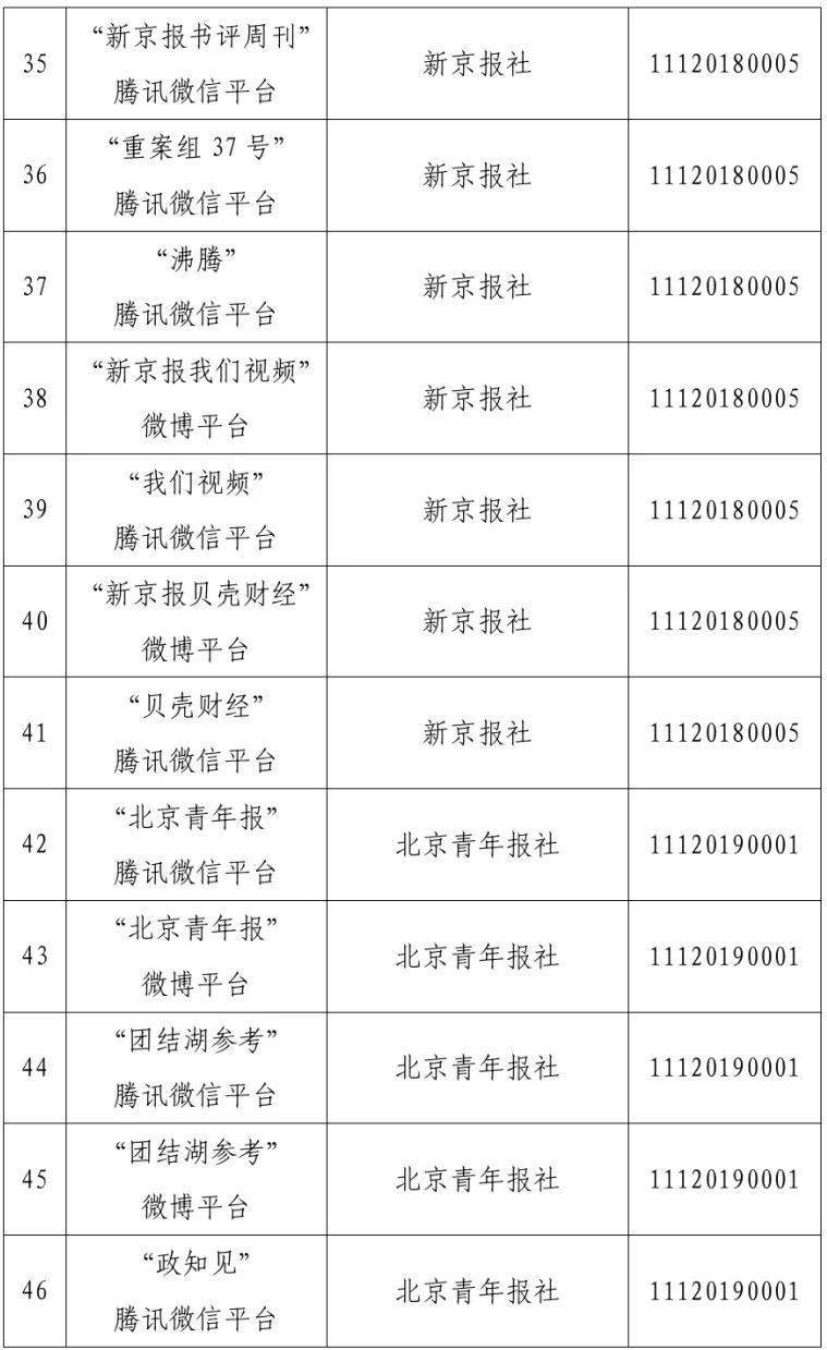 北京市互联网新闻信息服务单位许可信息（截至2025年3月31日）