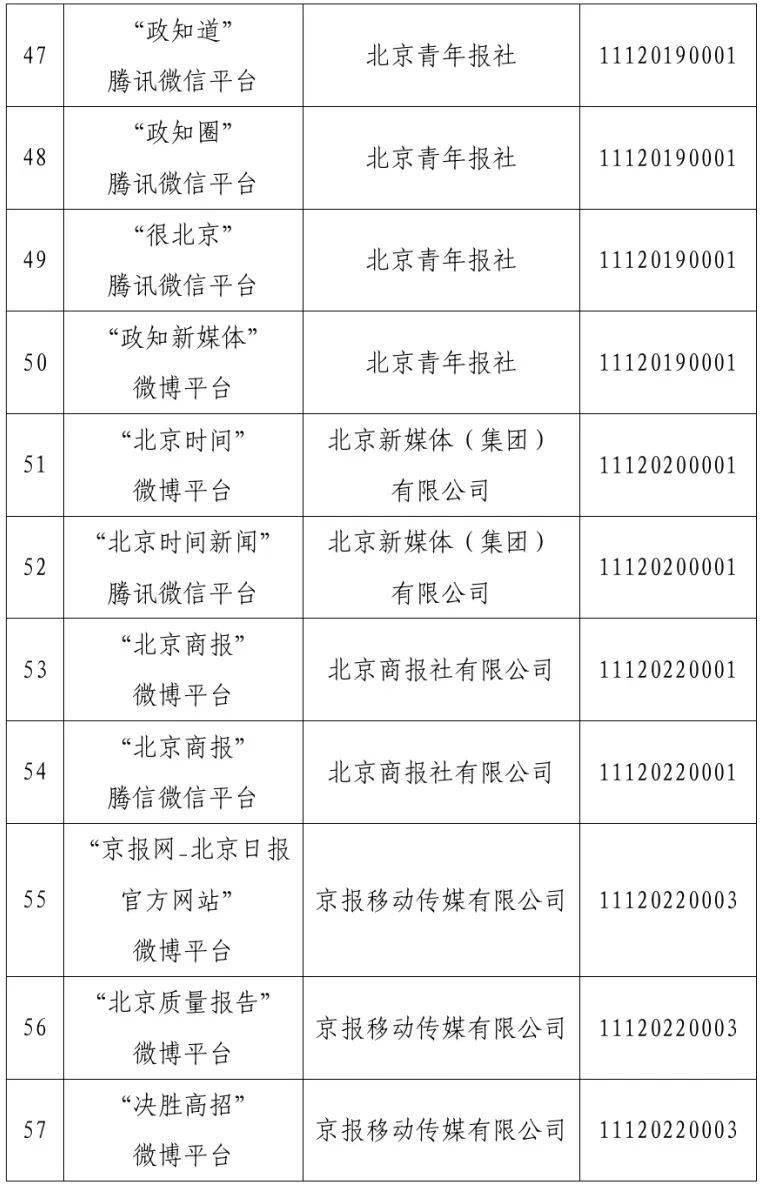 北京市互联网新闻信息服务单位许可信息（截至2025年3月31日）