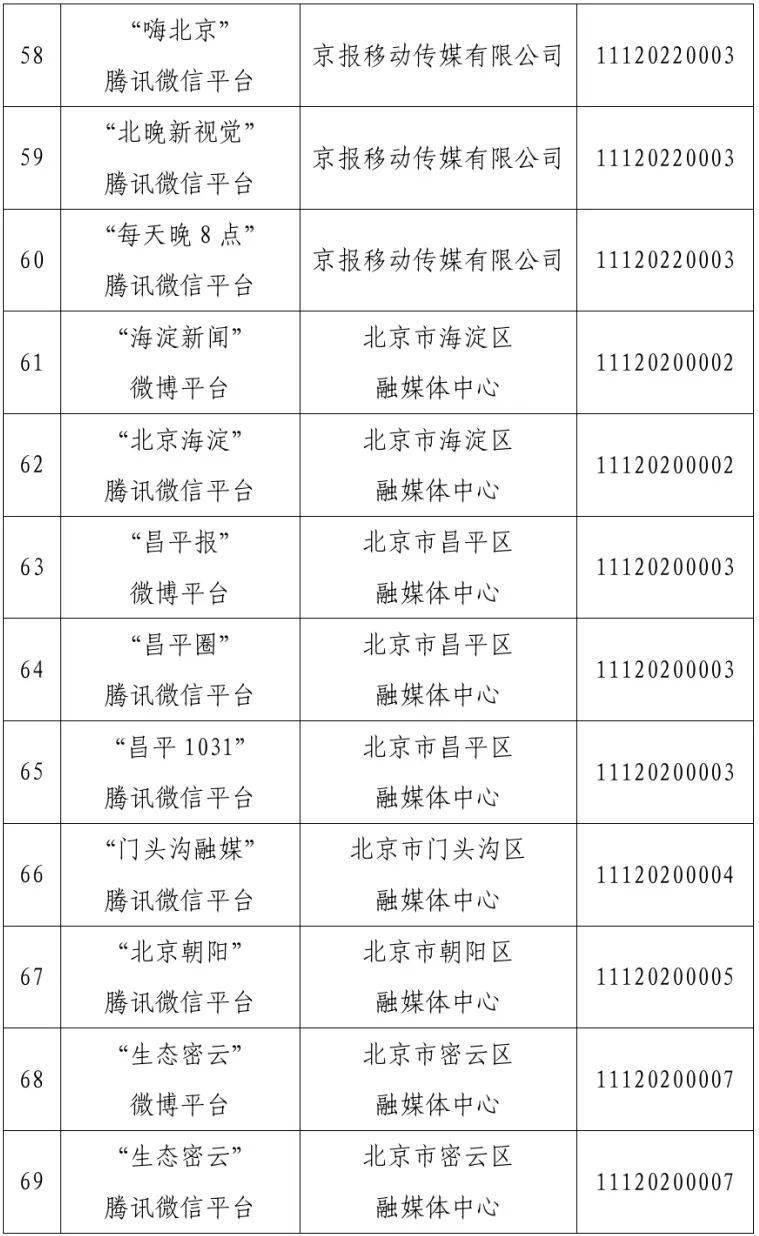 北京市互联网新闻信息服务单位许可信息（截至2025年3月31日）