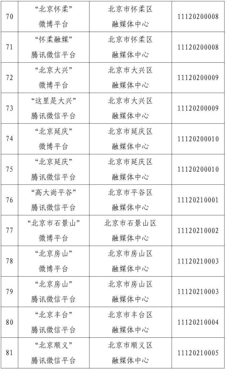 北京市互联网新闻信息服务单位许可信息（截至2025年3月31日）
