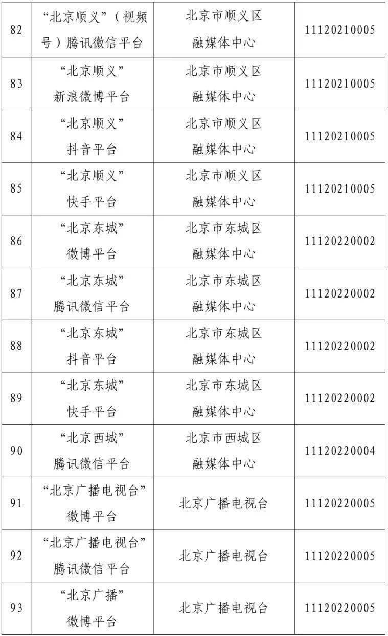 北京市互联网新闻信息服务单位许可信息（截至2025年3月31日）
