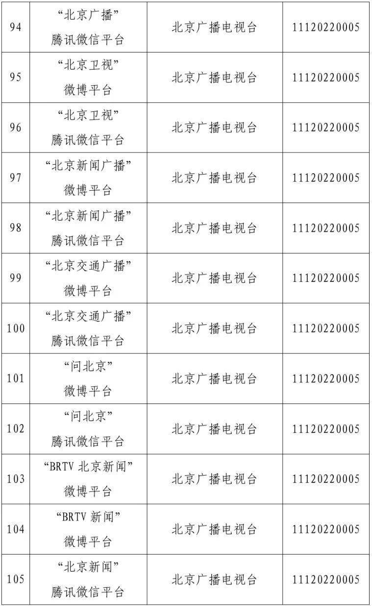 北京市互联网新闻信息服务单位许可信息（截至2025年3月31日）