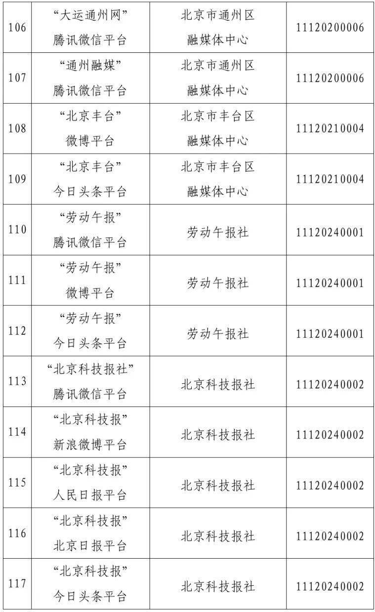 北京市互联网新闻信息服务单位许可信息（截至2025年3月31日）