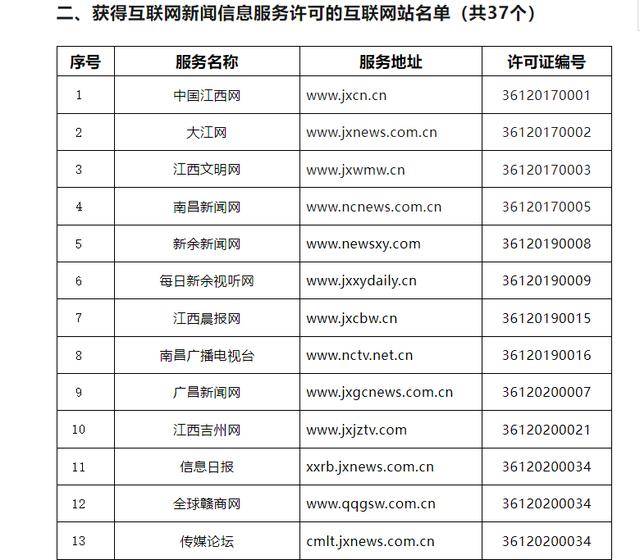 全球赣商网获互联网新闻信息服务许可