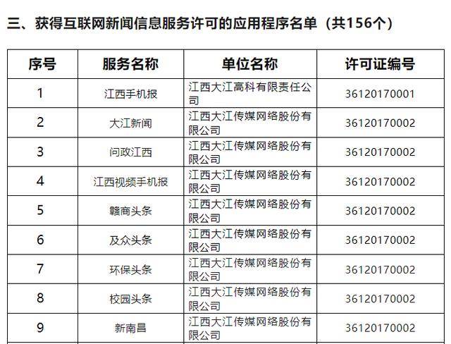 全球赣商网获互联网新闻信息服务许可