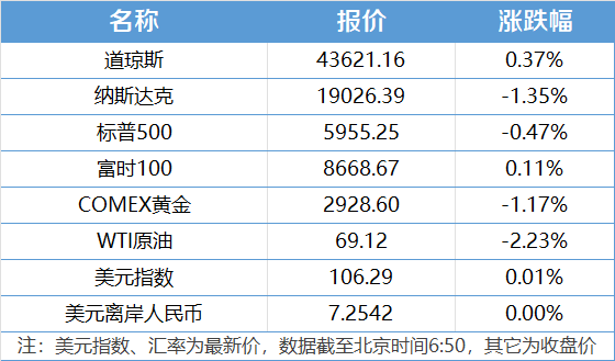 南财早新闻｜MLF续作缩量不缩价；百度收购YY直播风波落定