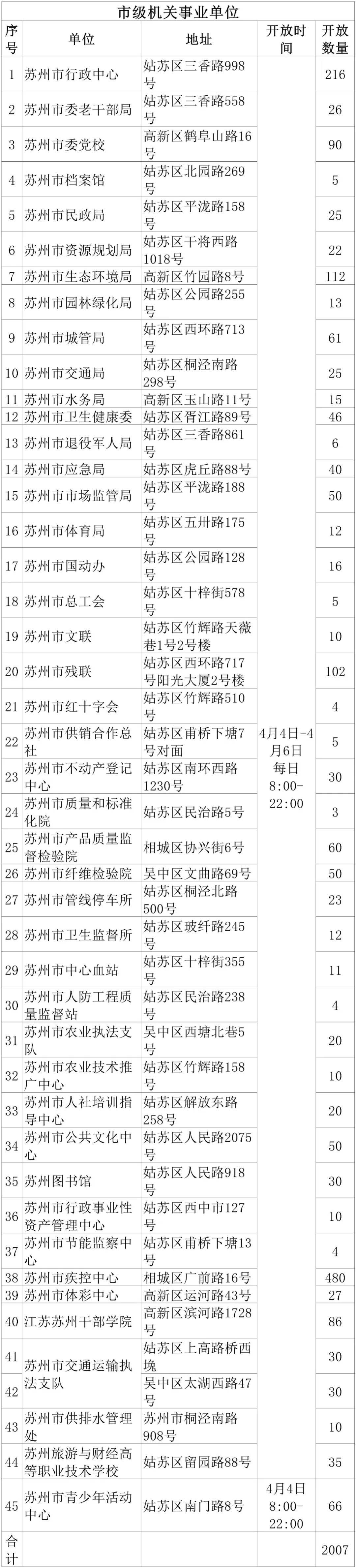 吴江！免费开放！