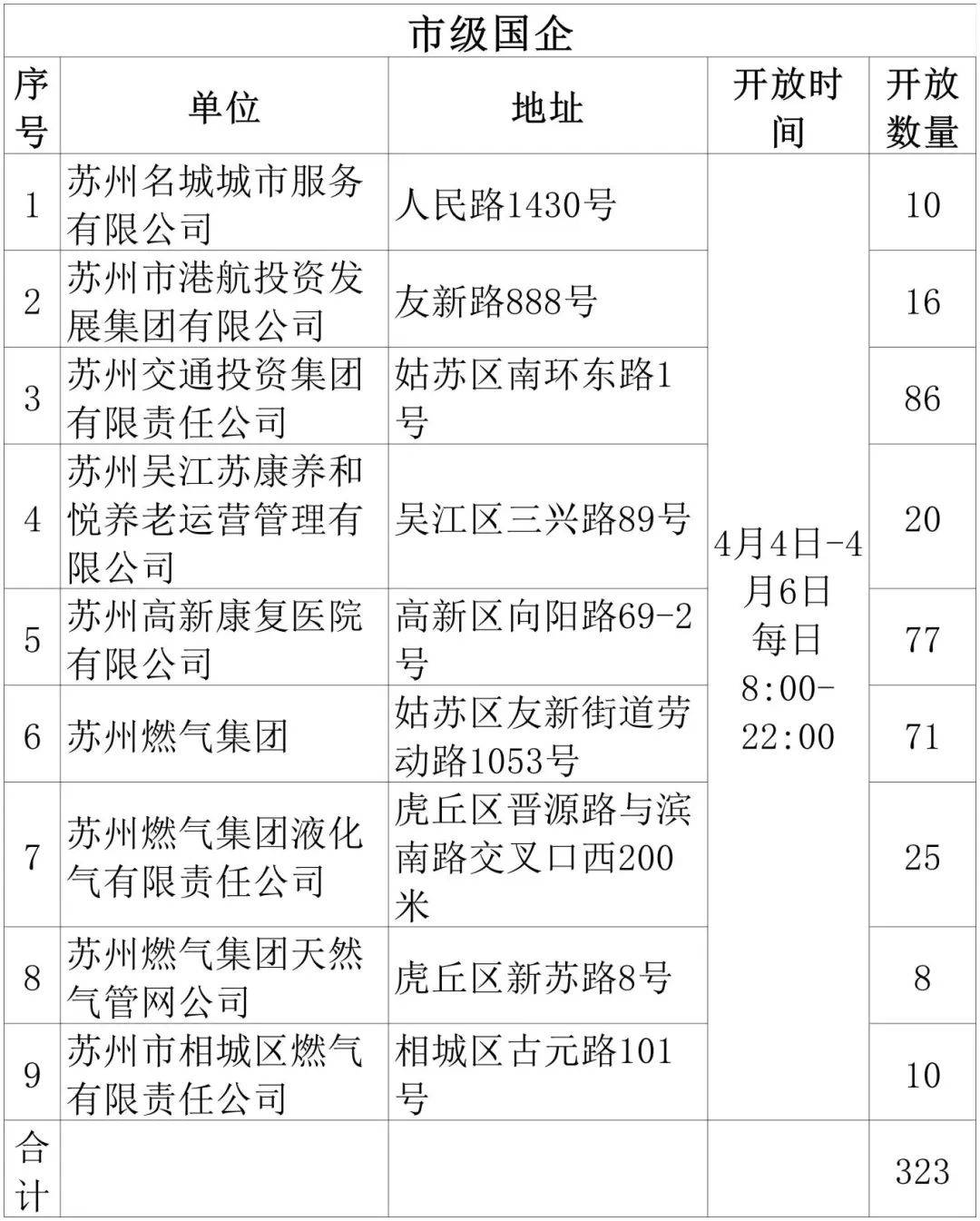 吴江！免费开放！