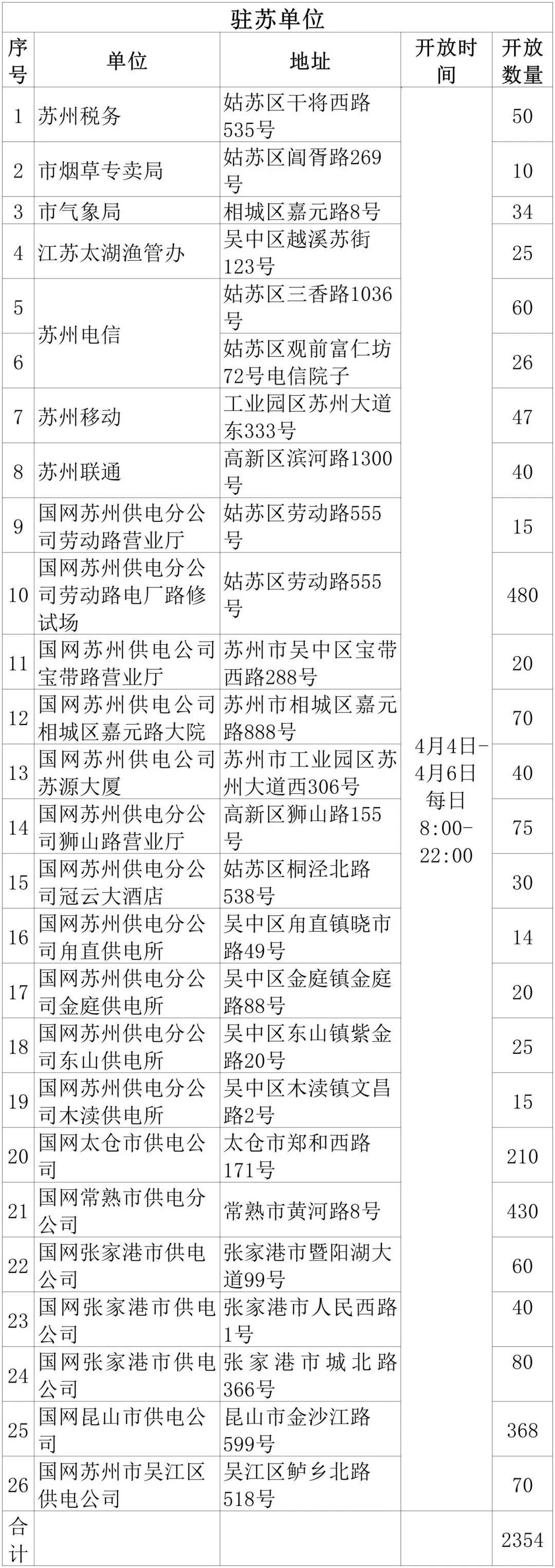 吴江！免费开放！