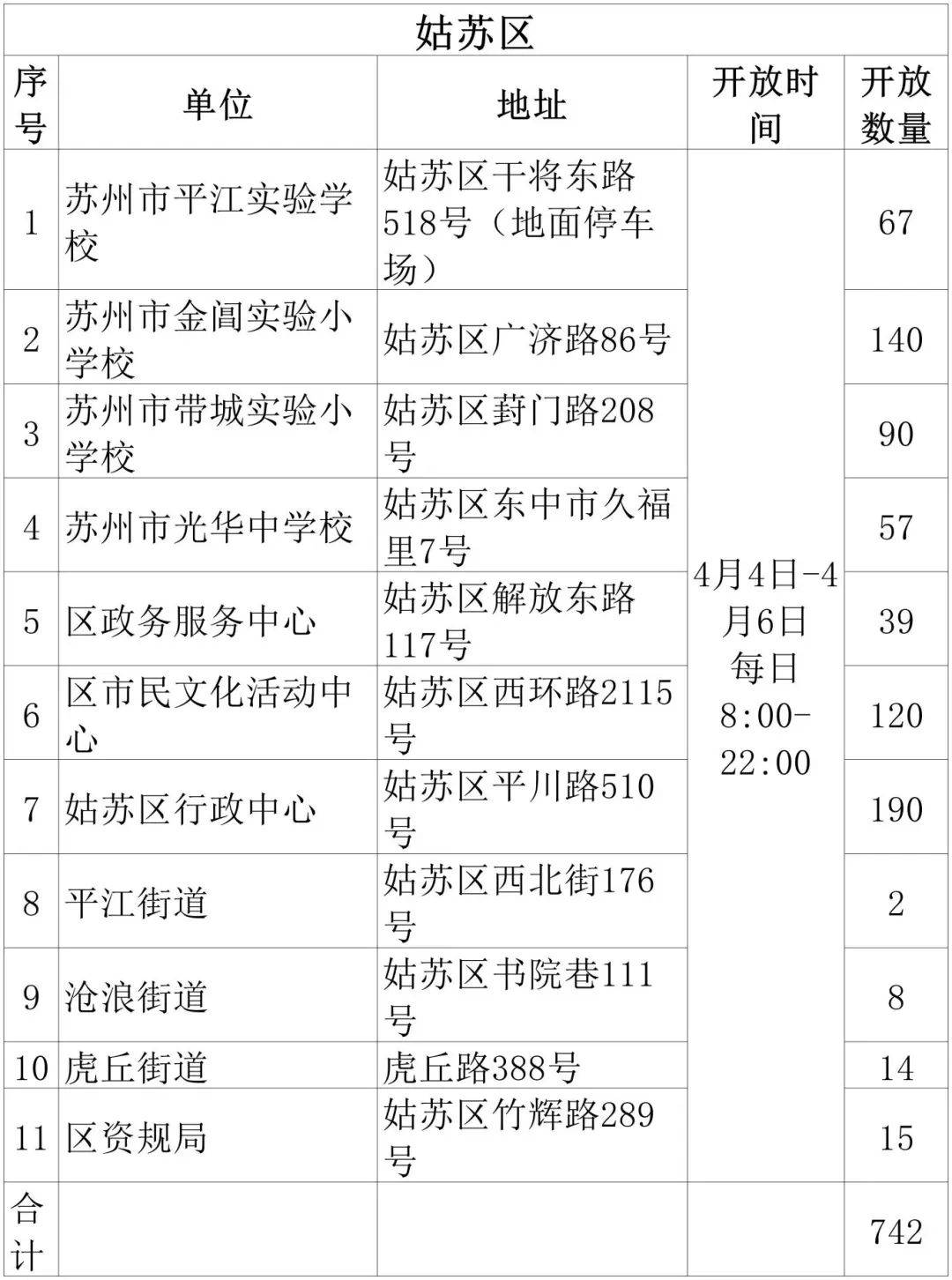 吴江！免费开放！
