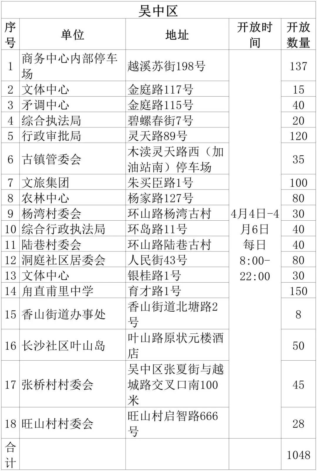 吴江！免费开放！