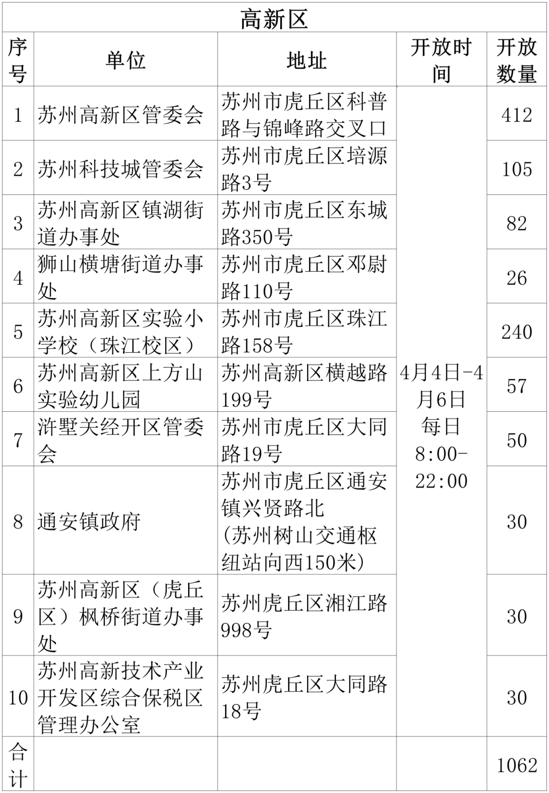吴江！免费开放！