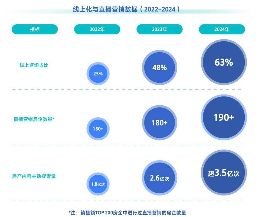 抖音房产将舍弃CPS模式？