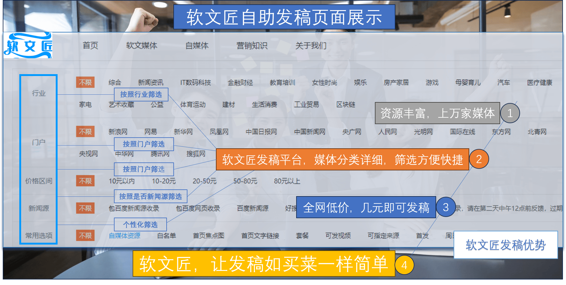 新闻稿发布有哪些流程？新闻稿策划到发布的精彩旅程