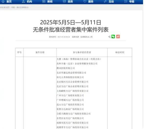 娱乐博主前30名最少月入400万;腾讯京东等收购48座万达;一公司用程序员冒充AI骗得亚马逊微软投资……