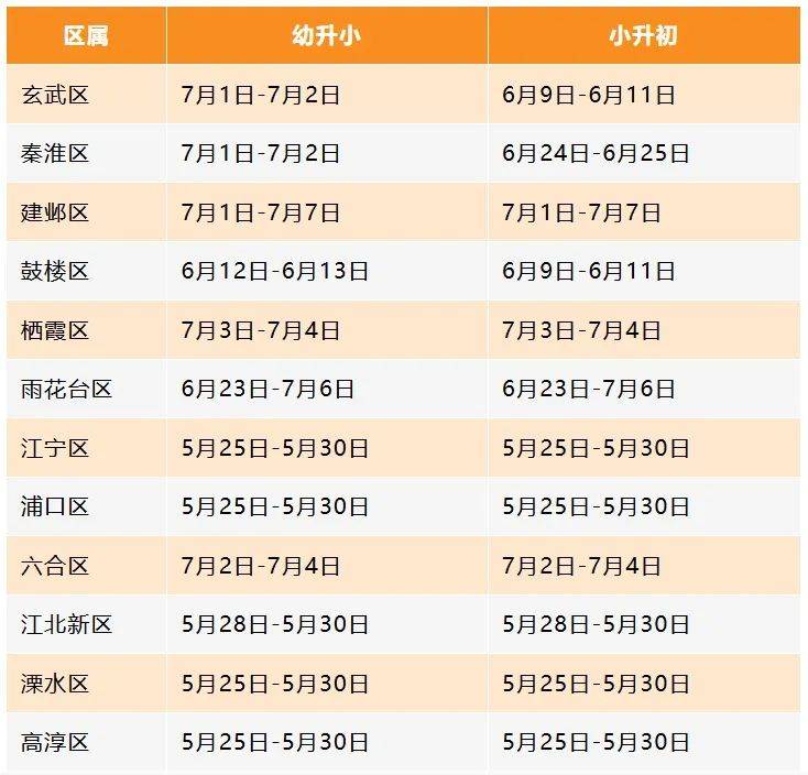 速看！南京公布热点公办学校、民办学校电脑派位流程