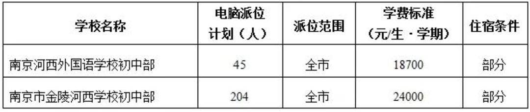 金陵河西小学213人，初中204人……南京建邺区民办学校、热点公办学校摇号计划出炉