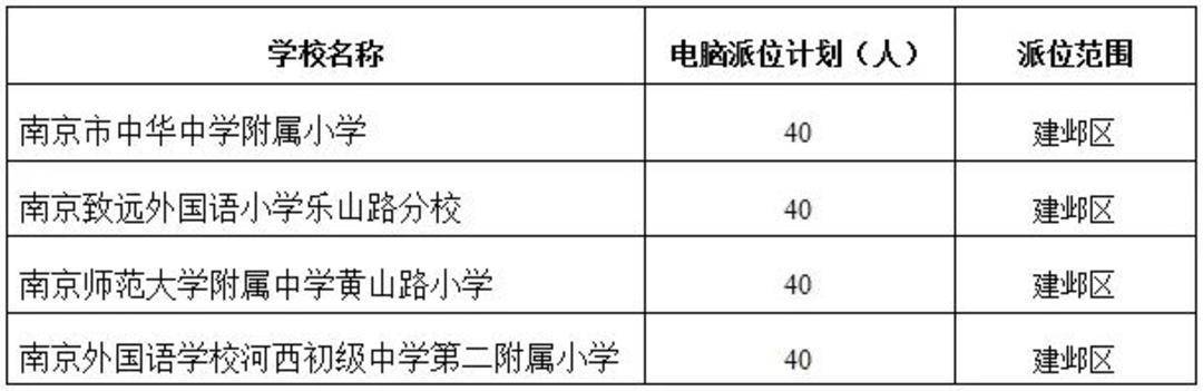金陵河西小学213人，初中204人……南京建邺区民办学校、热点公办学校摇号计划出炉