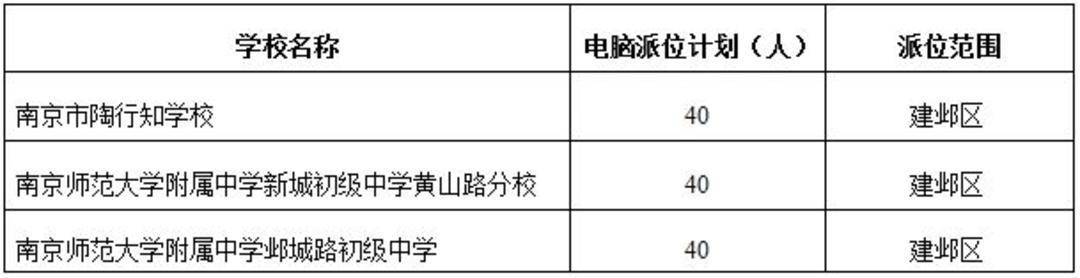 金陵河西小学213人，初中204人……南京建邺区民办学校、热点公办学校摇号计划出炉