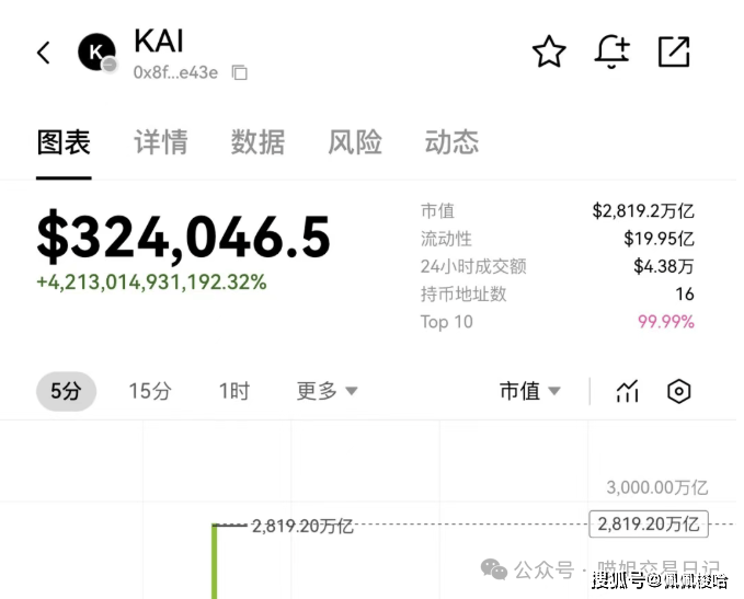 新月行情大洗牌！BTC年线生死战！ETH冲高遇阻，这个山寨币或成下半年最大机会！WLFI上线吸干全圈流动性，CDL被迫让路！