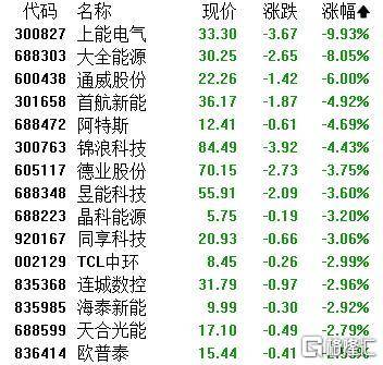 A股收评:主要指数集体收涨!通信服务、CPO板块活跃,电池股走势疲软