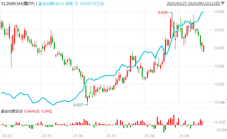 在牛市中被毒打，银行走出了“股灾”行情...