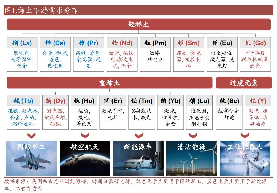 稀土研报,何以成为反制“杀手锏”?