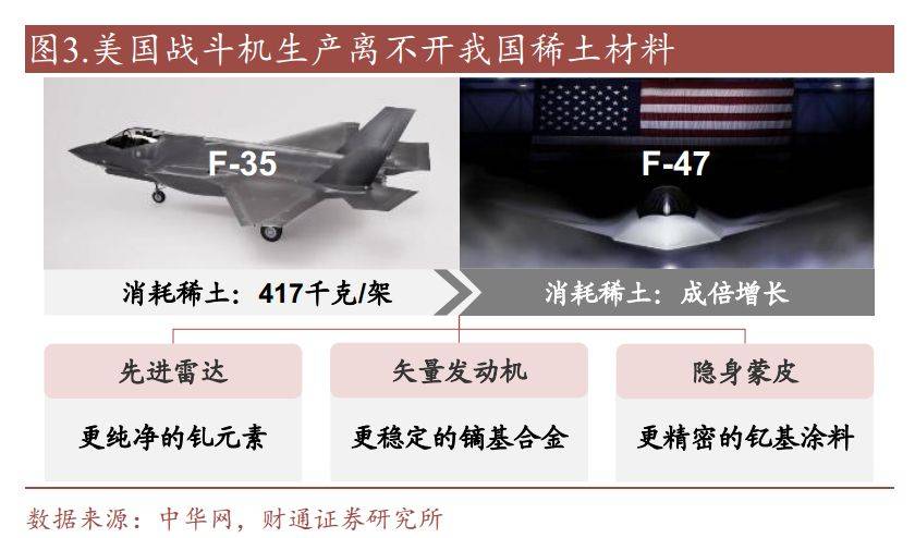 稀土研报,何以成为反制“杀手锏”?