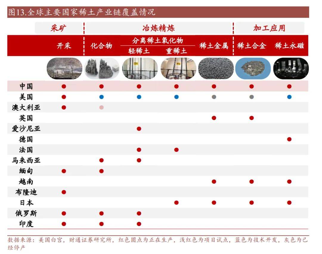 稀土研报,何以成为反制“杀手锏”?