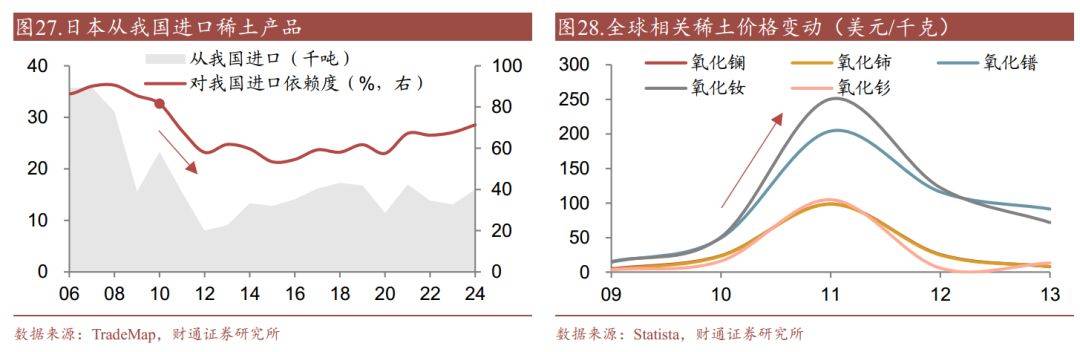 稀土研报,何以成为反制“杀手锏”?