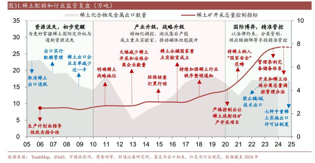 稀土研报,何以成为反制“杀手锏”?