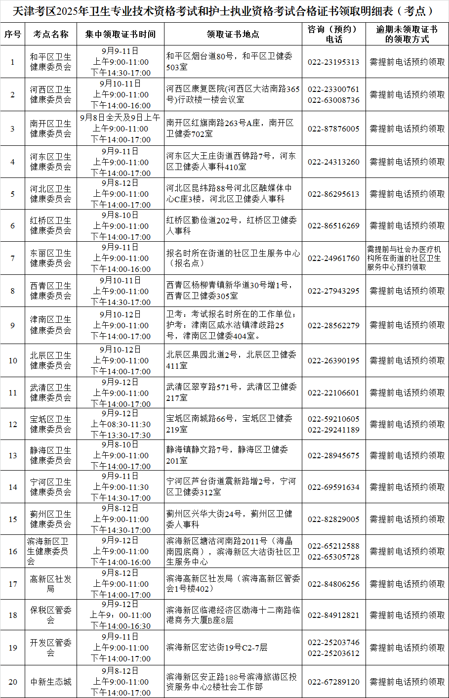 【考试指南】新增两地卫生资格 &amp; 护士资格考试合格证书领取通知来了！