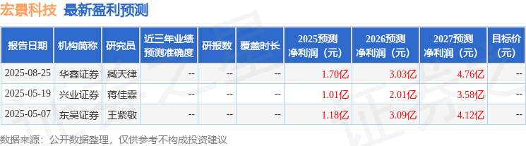 民生证券：首次覆盖宏景科技给予买入评级