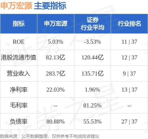 申万宏源(06806.HK)：“22 申宏 06”将于9月1日付息