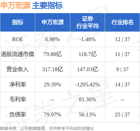 申万宏源(06806.HK)：“23申宏04”将于9月5日付息