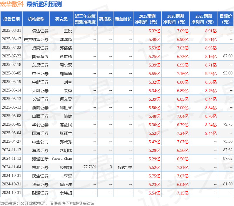 东吴证券：给予宏华数科买入评级