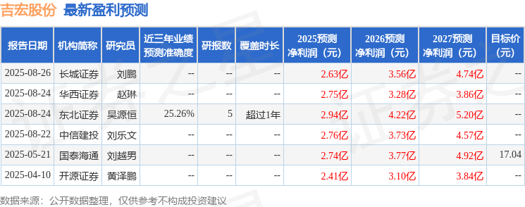 开源证券：给予吉宏股份买入评级