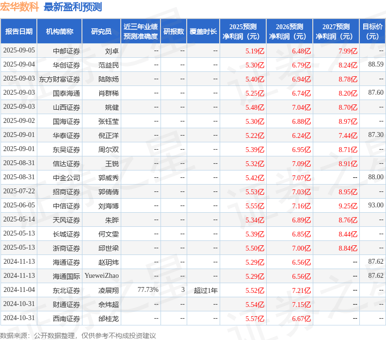 华鑫证券：首次覆盖宏华数科给予买入评级