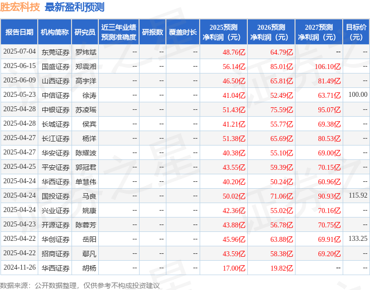 华鑫证券：首次覆盖胜宏科技给予买入评级