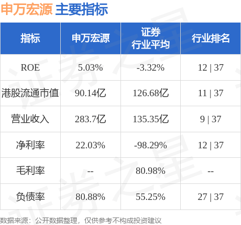 申万宏源(06806.HK)：申万宏源证券完成发行19亿元公司债券