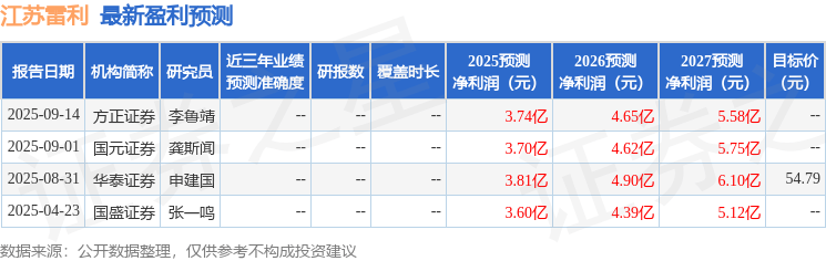江苏雷利：9月18日接受机构调研，中信证券、申万宏源证券等多家机构参与